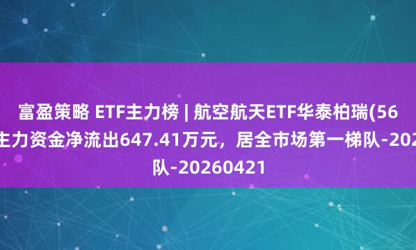 富盈策略 ETF主力榜 | 航空航天ETF华泰柏瑞(563380)主力资金净流出647.41万元，居全市场第一梯队-20260421