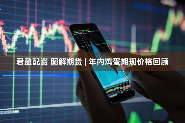 君盈配资 图解期货 | 年内鸡蛋期现价格回顾